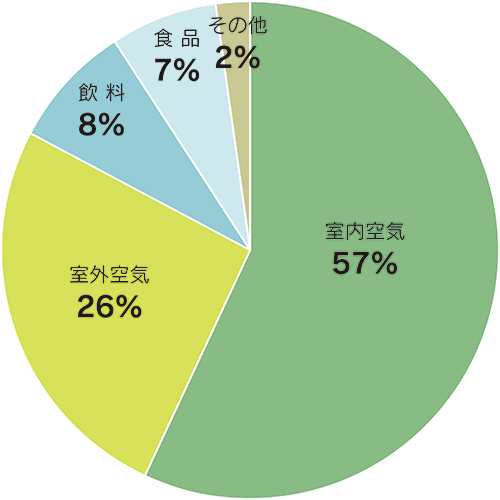 グラフ